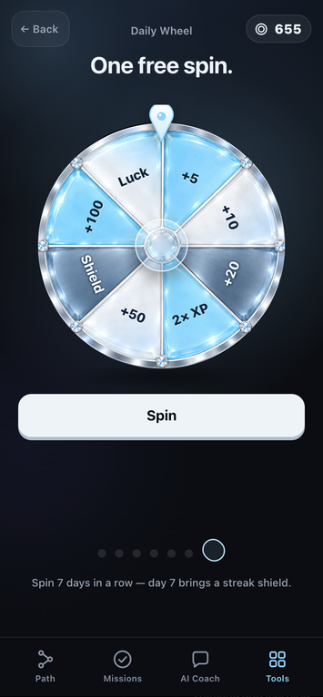 Daily Wheel